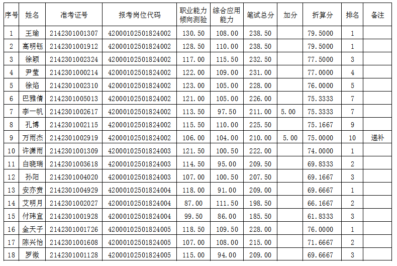 武汉民政职业学院2024年公开招聘工作人员面试工作公告