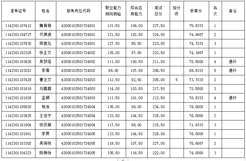 湖北省福利彩票发行中心2024年公开招聘工作人员面试工作公告